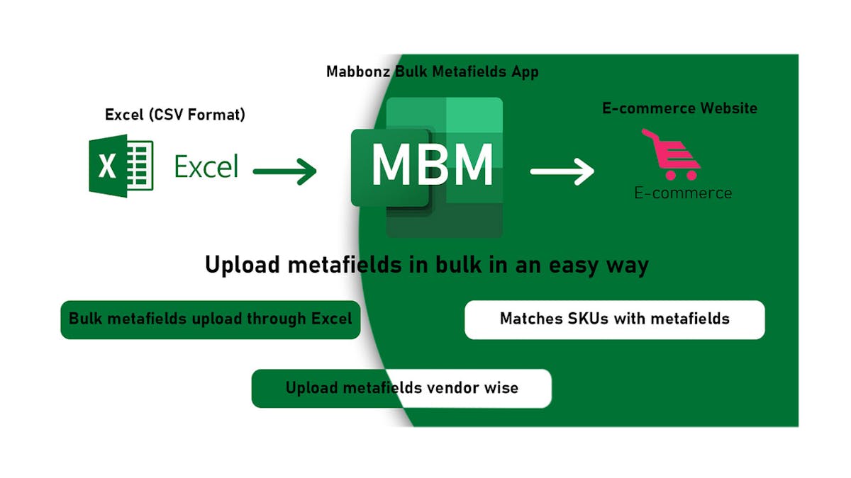 Mbbonz ‑ Bulk Metafields