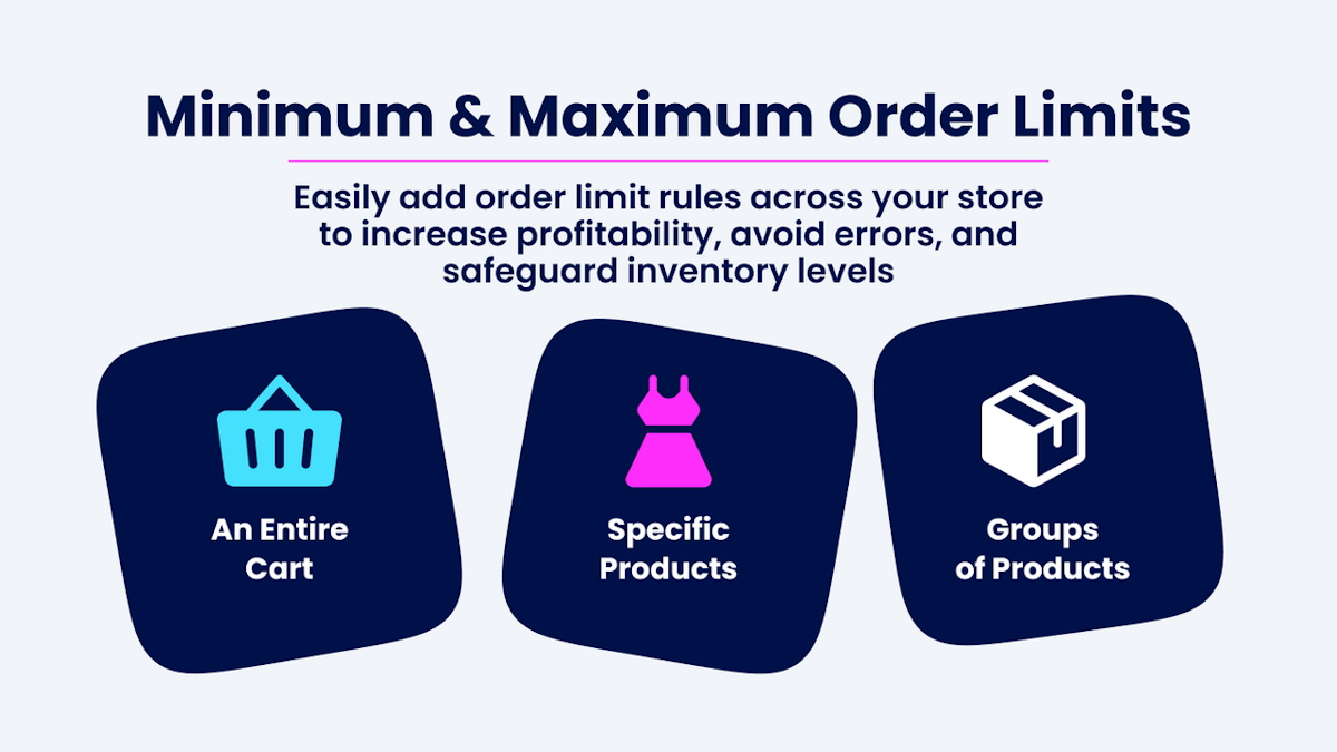 Order Limits ‑ MinMaxify