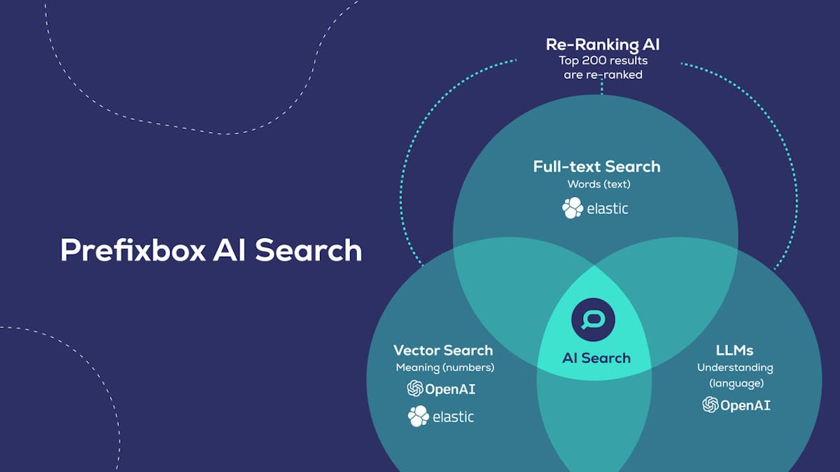 Prefixbox AI Search & Filter