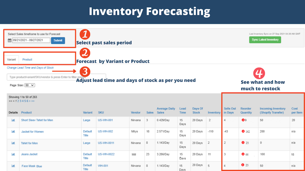 Stockbot Inventory Forecasting