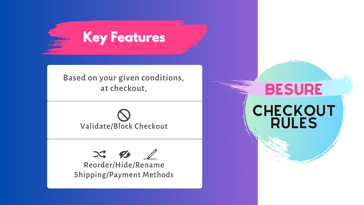 BeSure Checkout Rules